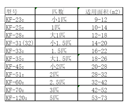 周口市空调维修