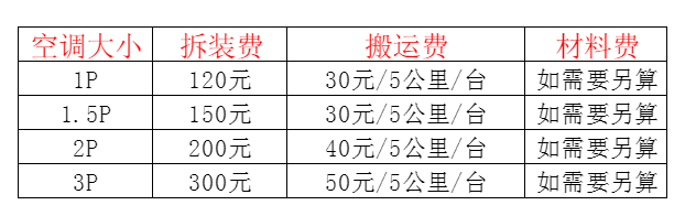 周口市空调移机及费用电话在哪里找